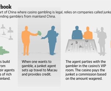 junket casinos explained